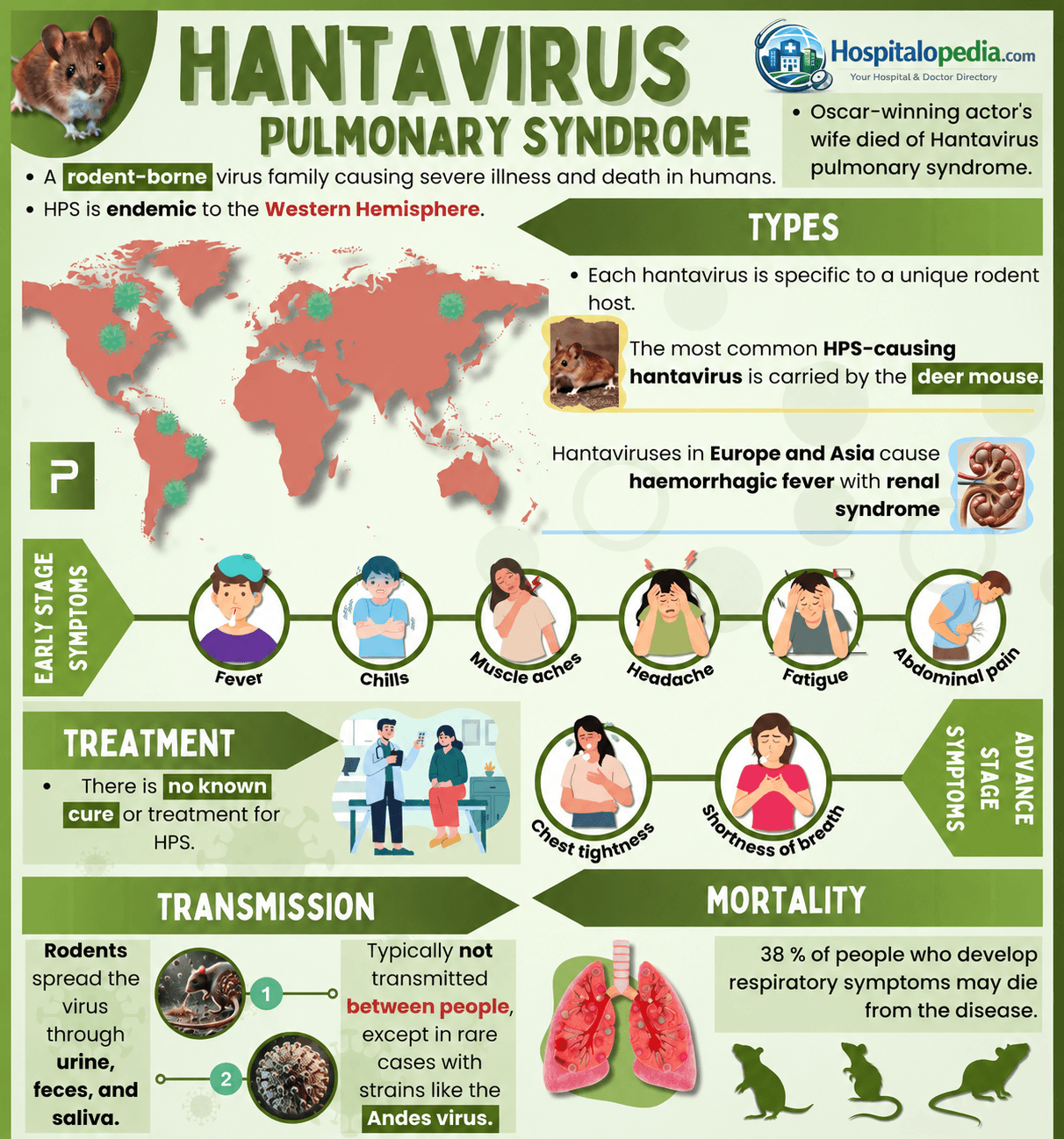 Hanta Virus- Hospitalopedia